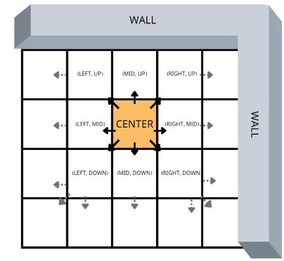 预测拓展方向的标记示意图