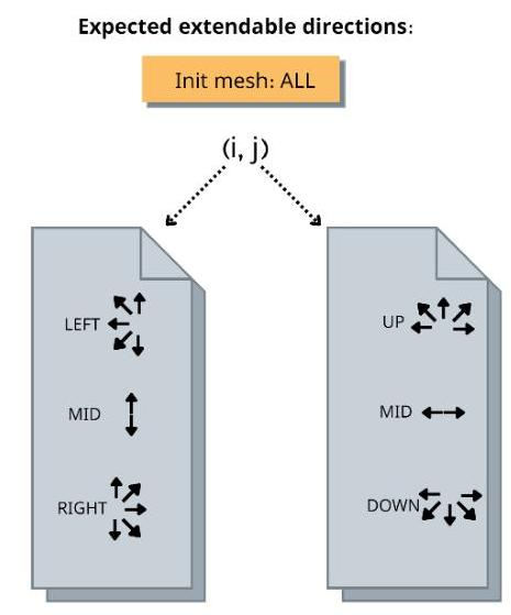 E集合的计算方式