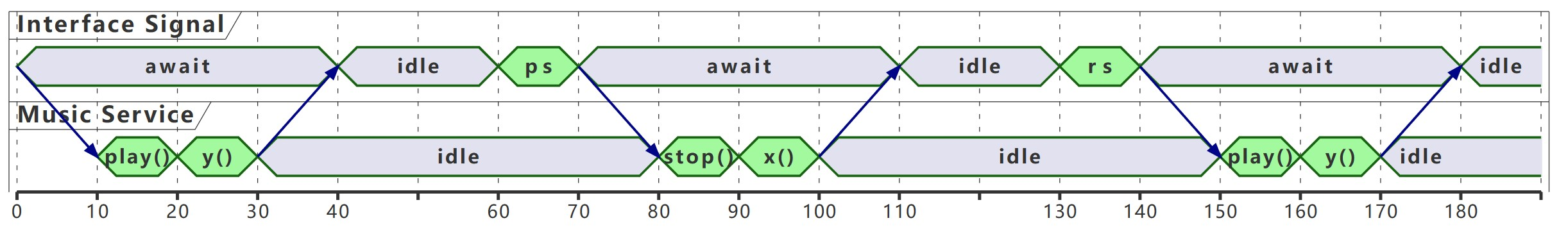 timer diagram